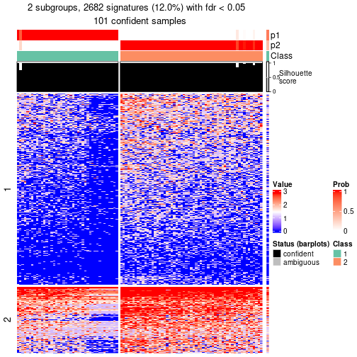 plot of chunk tab-node-0211-get-signatures-no-scale-1