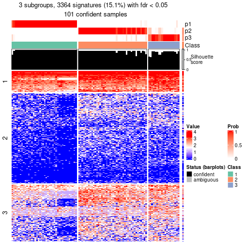 plot of chunk tab-node-0211-get-signatures-no-scale-2