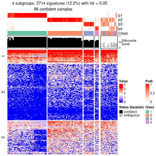 plot of chunk tab-node-0211-get-signatures-no-scale-3