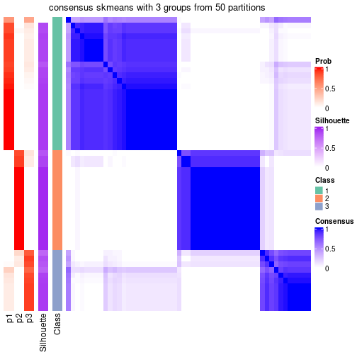 plot of chunk tab-node-0212-consensus-heatmap-2