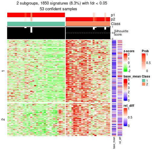 plot of chunk tab-node-0212-get-signatures-1