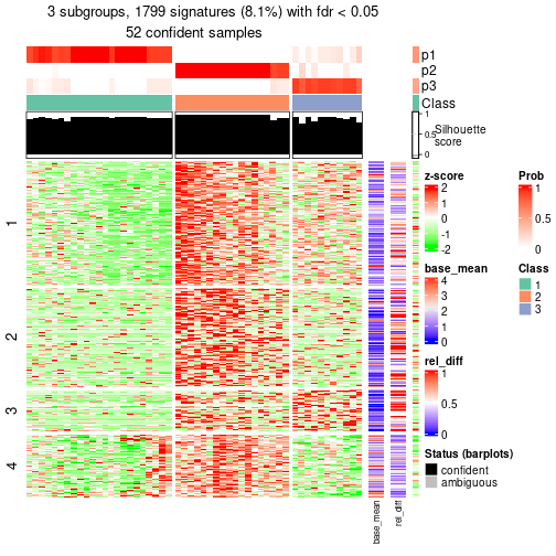 plot of chunk tab-node-0212-get-signatures-2