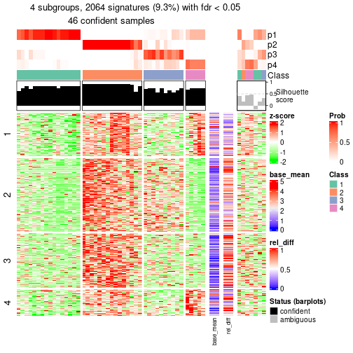 plot of chunk tab-node-0212-get-signatures-3