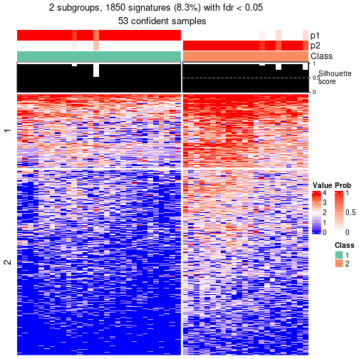 plot of chunk tab-node-0212-get-signatures-no-scale-1