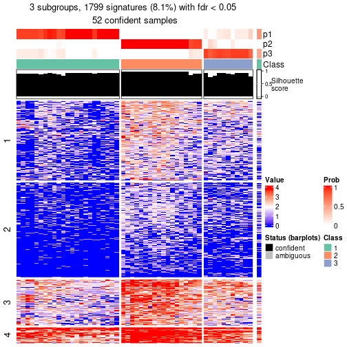 plot of chunk tab-node-0212-get-signatures-no-scale-2