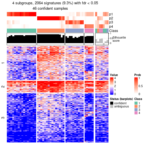 plot of chunk tab-node-0212-get-signatures-no-scale-3