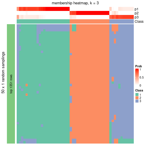 plot of chunk tab-node-0212-membership-heatmap-2