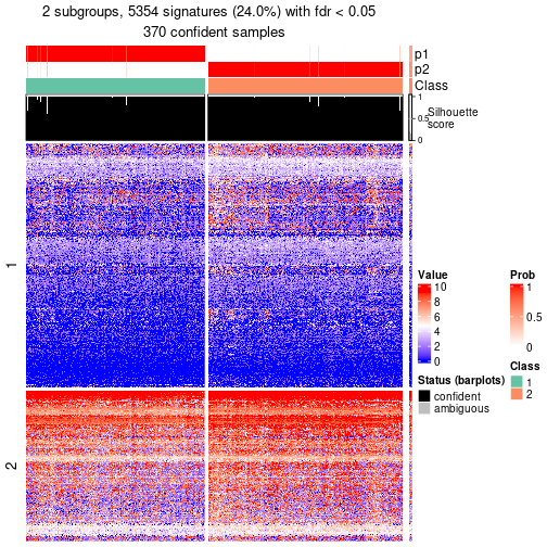 plot of chunk tab-node-03-get-signatures-no-scale-1