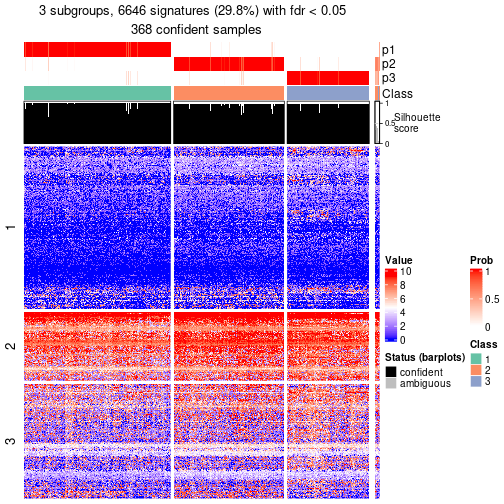 plot of chunk tab-node-03-get-signatures-no-scale-2