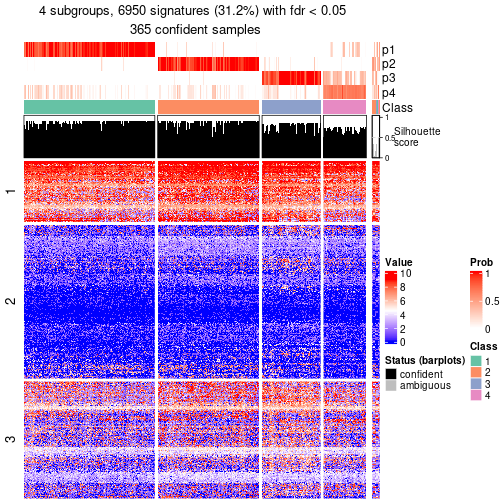 plot of chunk tab-node-03-get-signatures-no-scale-3