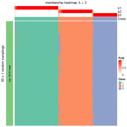 plot of chunk tab-node-03-membership-heatmap-2