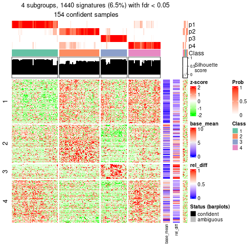 plot of chunk tab-node-031-get-signatures-3