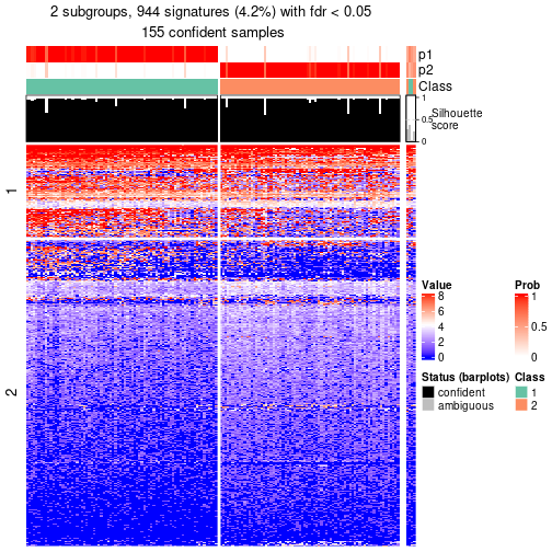 plot of chunk tab-node-031-get-signatures-no-scale-1