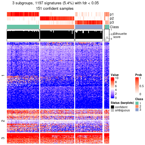 plot of chunk tab-node-031-get-signatures-no-scale-2