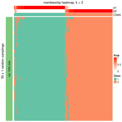 plot of chunk tab-node-031-membership-heatmap-1