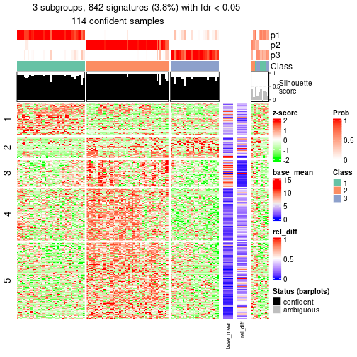 plot of chunk tab-node-032-get-signatures-2