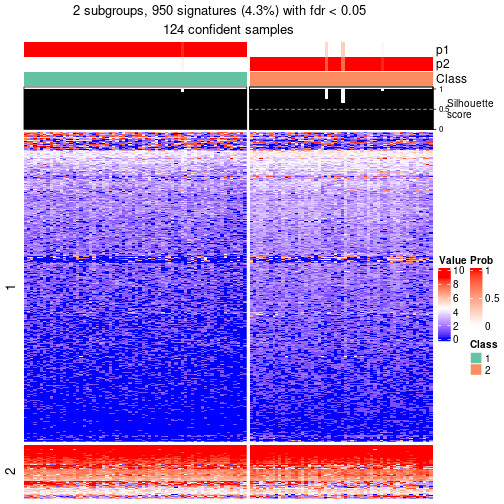 plot of chunk tab-node-032-get-signatures-no-scale-1