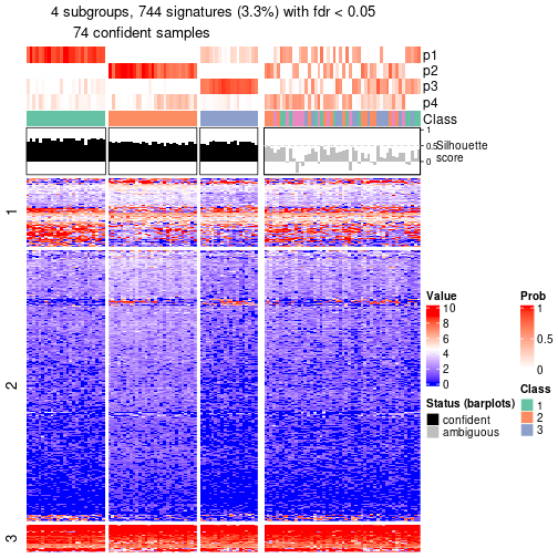 plot of chunk tab-node-032-get-signatures-no-scale-3