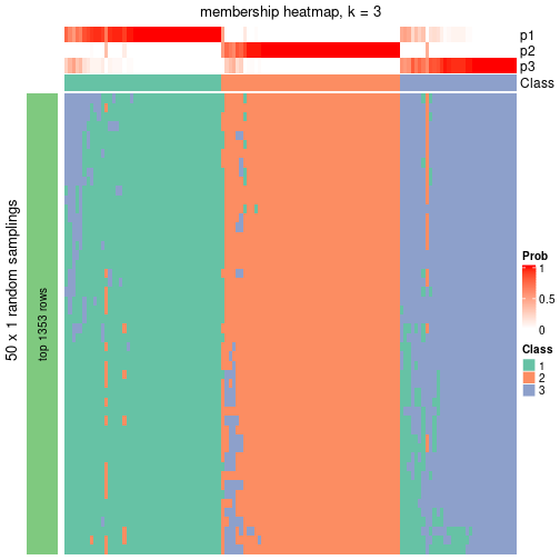 plot of chunk tab-node-032-membership-heatmap-2