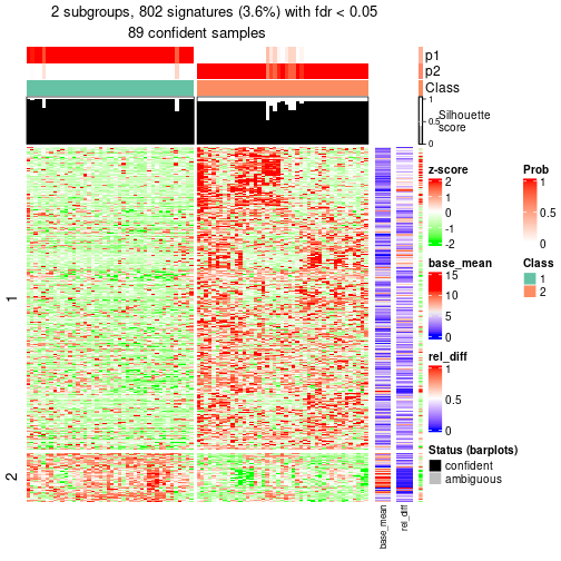 plot of chunk tab-node-033-get-signatures-1