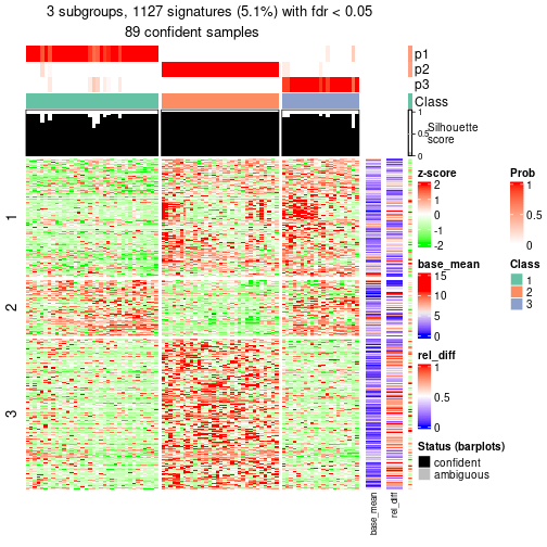 plot of chunk tab-node-033-get-signatures-2