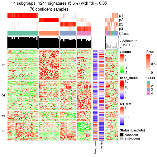 plot of chunk tab-node-033-get-signatures-3