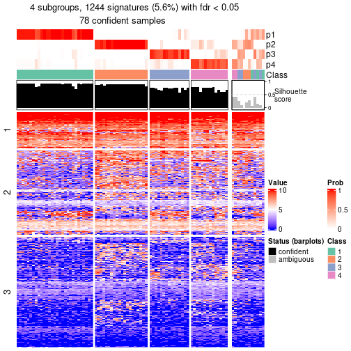 plot of chunk tab-node-033-get-signatures-no-scale-3