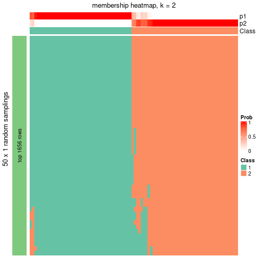 plot of chunk tab-node-033-membership-heatmap-1