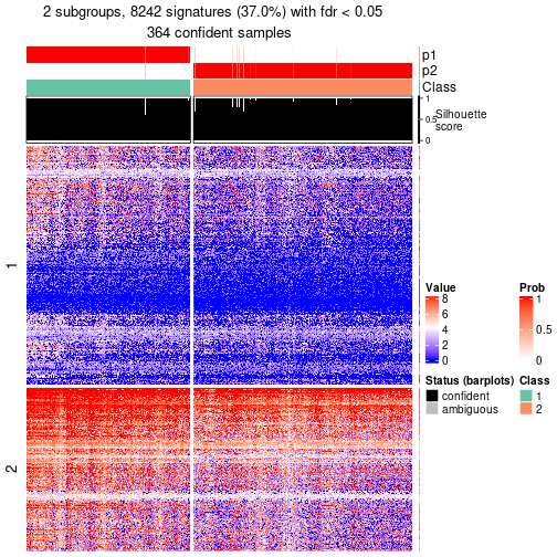 plot of chunk tab-node-04-get-signatures-no-scale-1