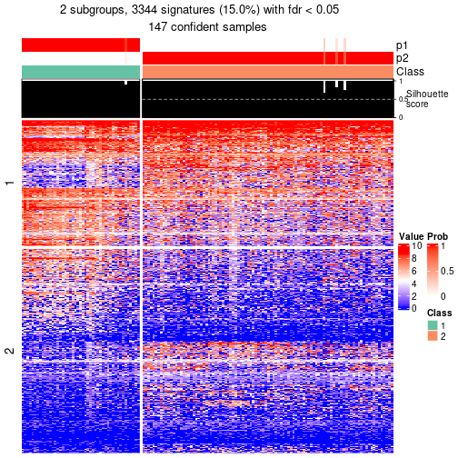 plot of chunk tab-node-041-get-signatures-no-scale-1