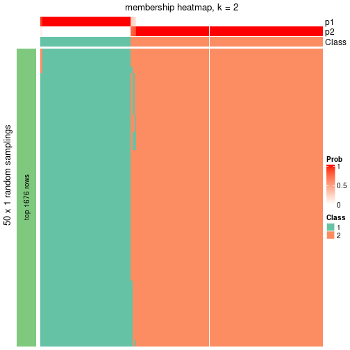 plot of chunk tab-node-041-membership-heatmap-1