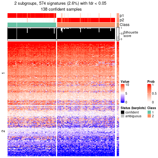 plot of chunk tab-node-042-get-signatures-no-scale-1