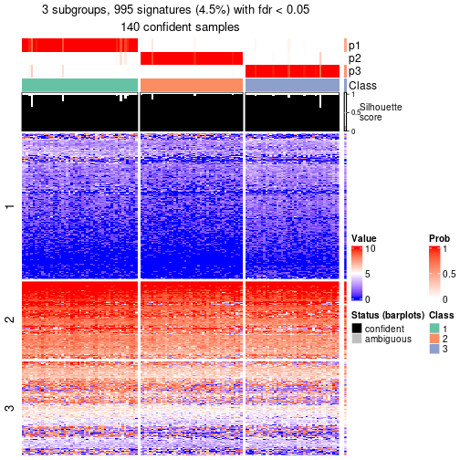 plot of chunk tab-node-042-get-signatures-no-scale-2