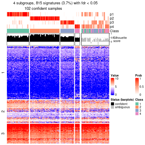 plot of chunk tab-node-042-get-signatures-no-scale-3