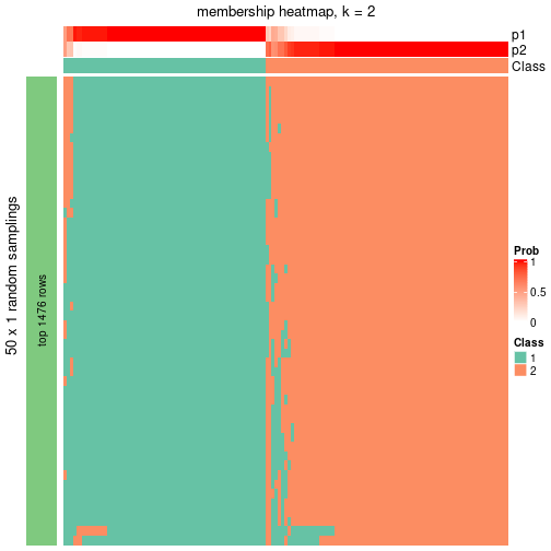 plot of chunk tab-node-042-membership-heatmap-1