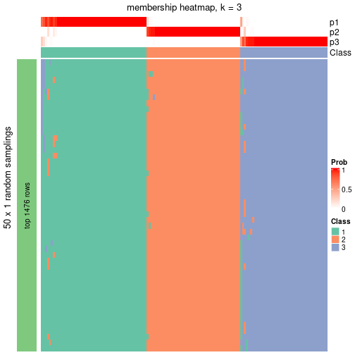 plot of chunk tab-node-042-membership-heatmap-2