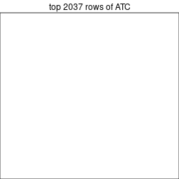 plot of chunk top-rows-heatmap