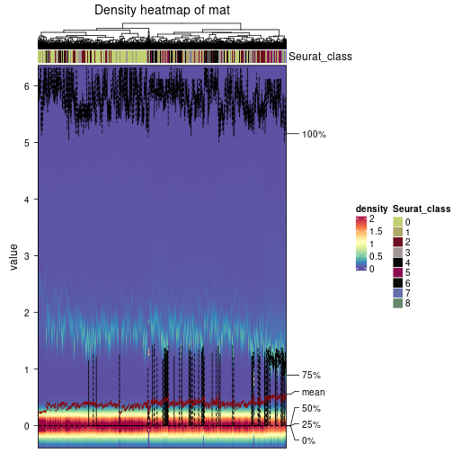 plot of chunk density-heatmap