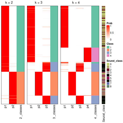 plot of chunk node-0-collect-classes