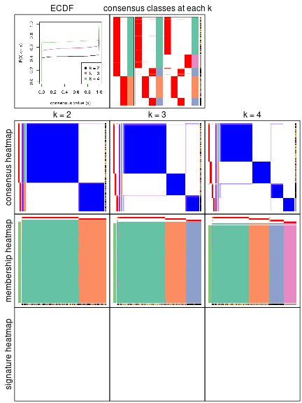 plot of chunk node-0-collect-plots