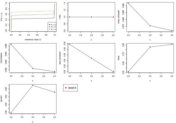 plot of chunk node-0-select-partition-number