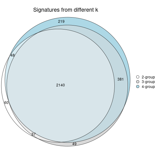 plot of chunk node-0-signature_compare