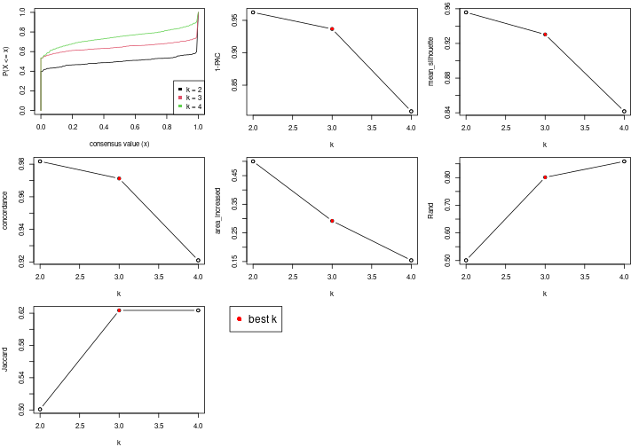 plot of chunk node-02-select-partition-number