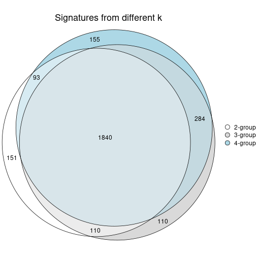 plot of chunk node-02-signature_compare