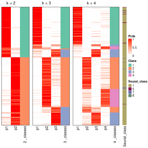 plot of chunk node-021-collect-classes