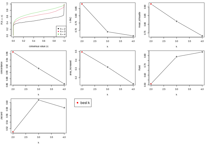 plot of chunk node-021-select-partition-number