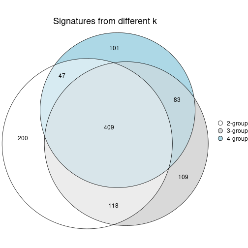 plot of chunk node-021-signature_compare