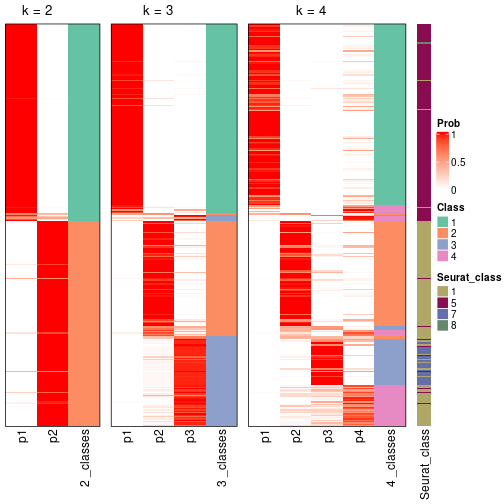 plot of chunk node-022-collect-classes