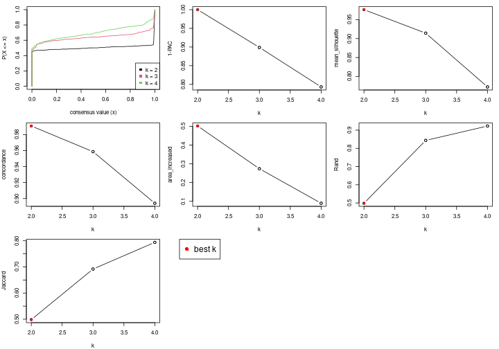 plot of chunk node-022-select-partition-number