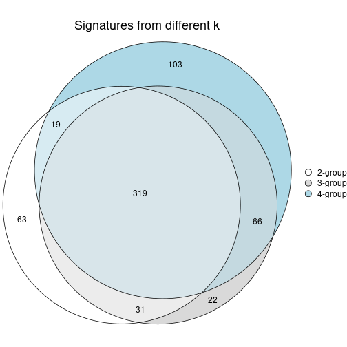 plot of chunk node-022-signature_compare